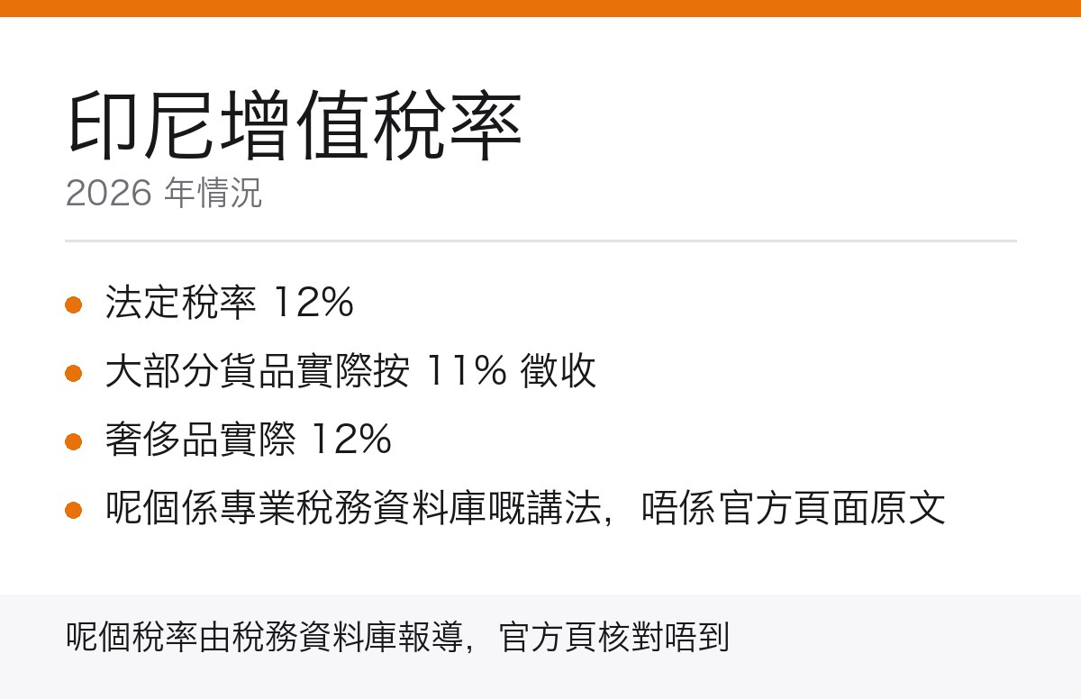 印尼增值稅率重點