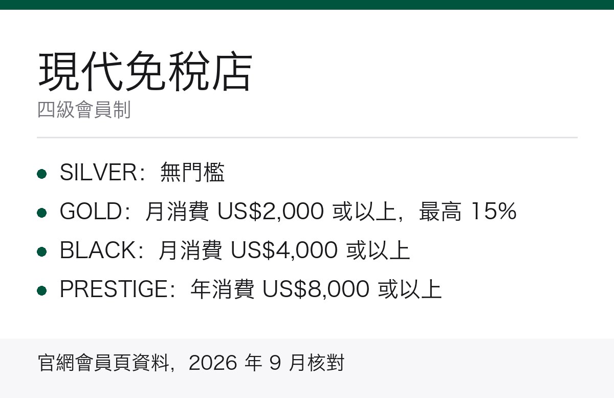 現代免稅店會員等級重點