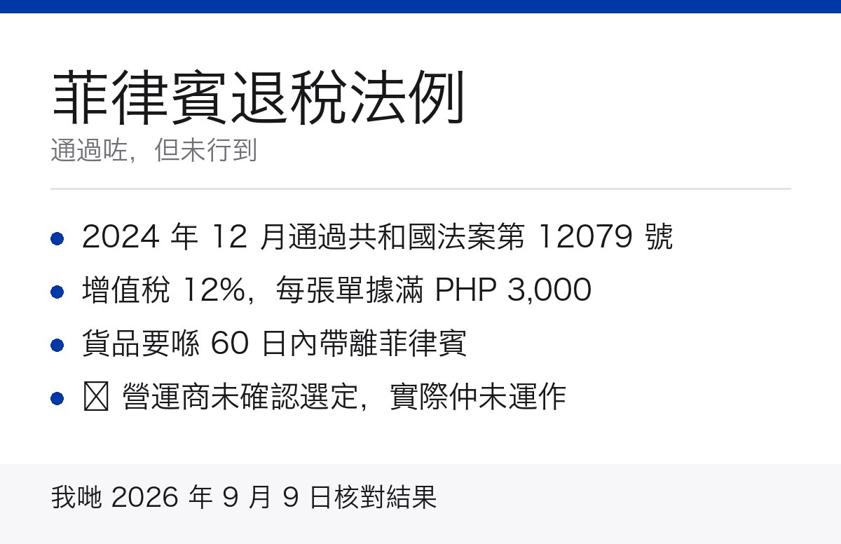 菲律賓退稅法例現況重點