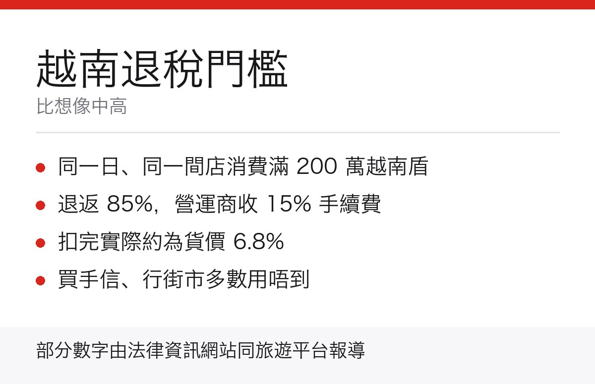 越南退稅門檻重點
